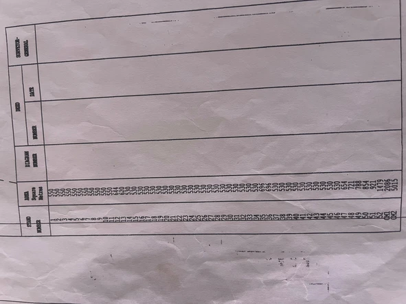 Stands & Residential Land