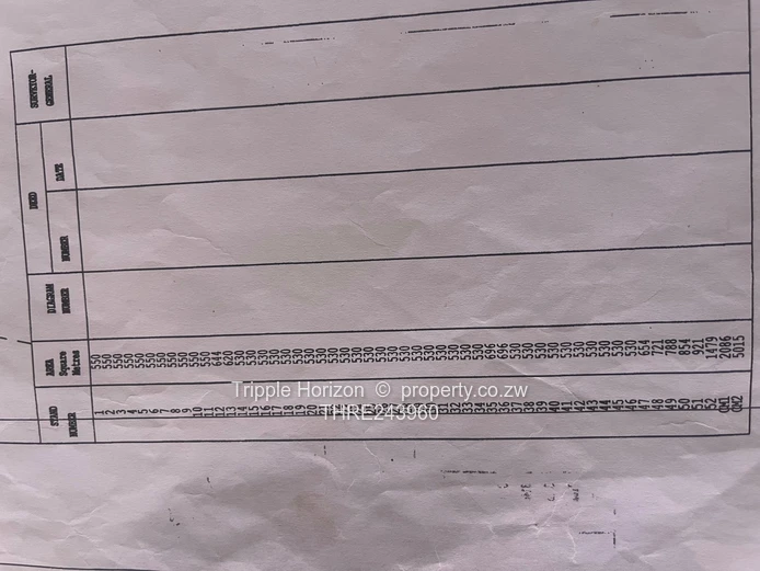 Greendale 530 m² Stand — Main Road Frontage, Municipal Water & Sewer